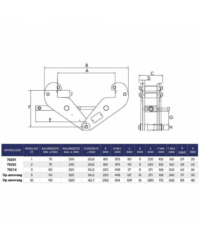 ELLER Morsetto per beam Accessori per tralicci