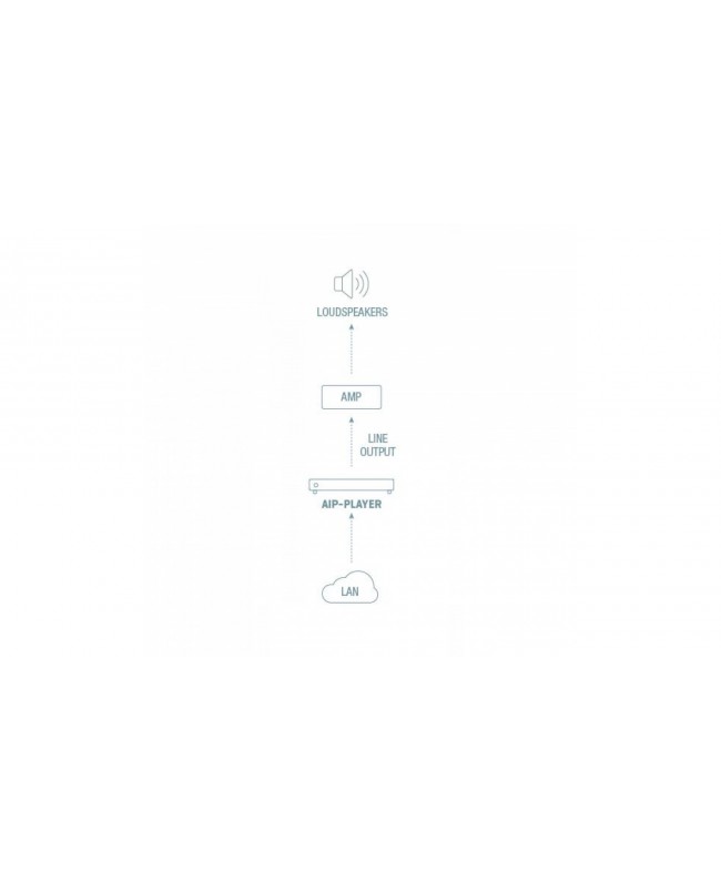 Fonestar Lettore Audio IP e Client SIP per la Riproduzione Audio su RETE LAN Network audio interfaces