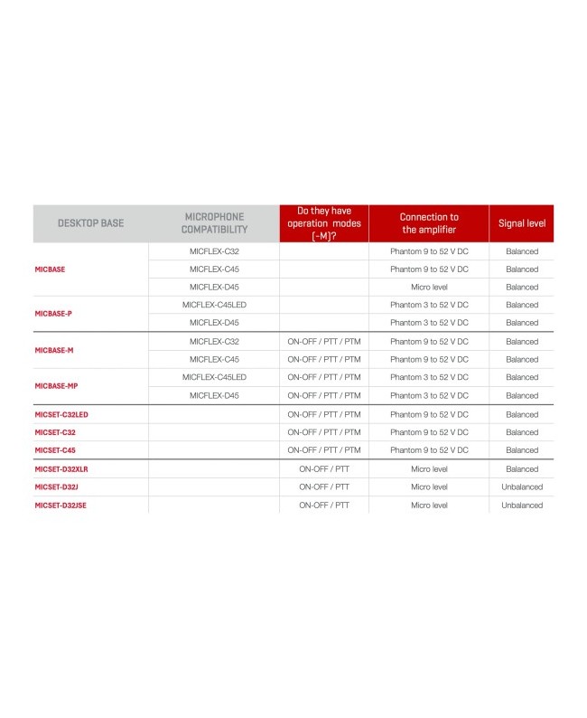 Fonestar Schwanenhalsmikrofon 45CM Unidirektionales Elektret-Kondensatormikrofon Schwanenhalsmikrofone