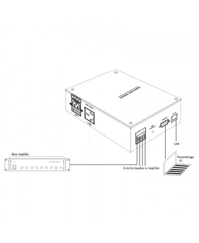 Rondson CONVERT IP-1CH