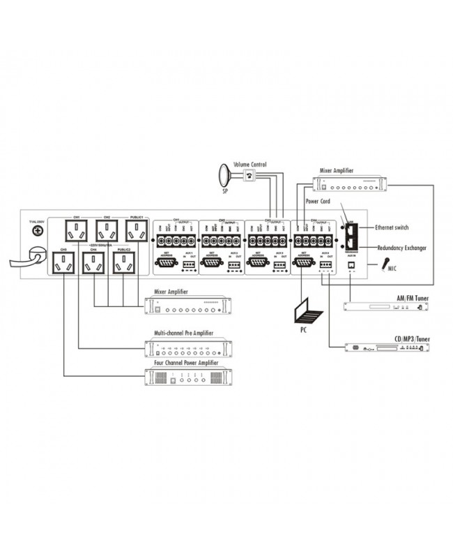 Rondson CONVERT IP-4CH