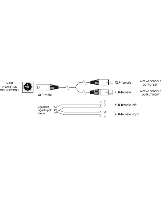 FISCHER AMPS XLR Adapterkabel für In Ear Stick / Mini Body Pack Y-Kabel