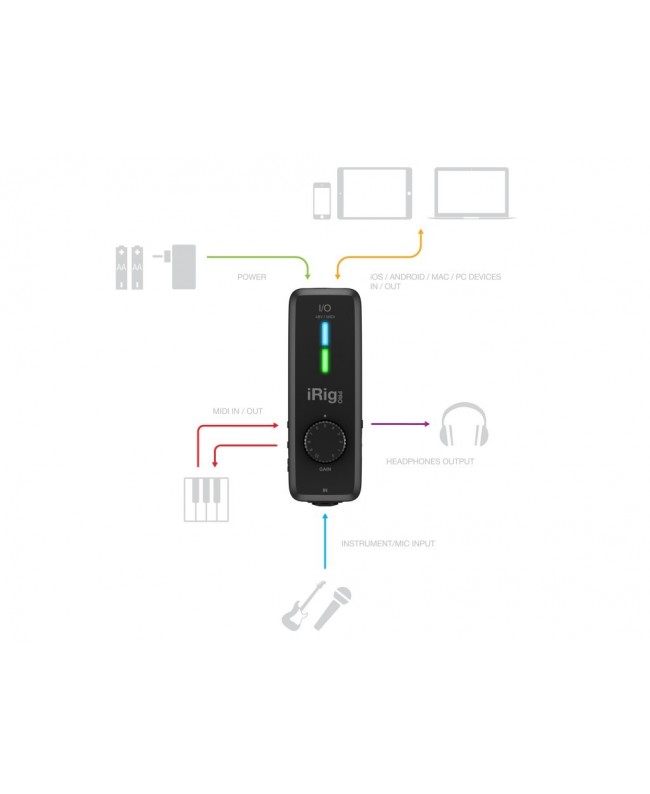 IK Multimedia iRig Pro I/O iOS Audio Interface