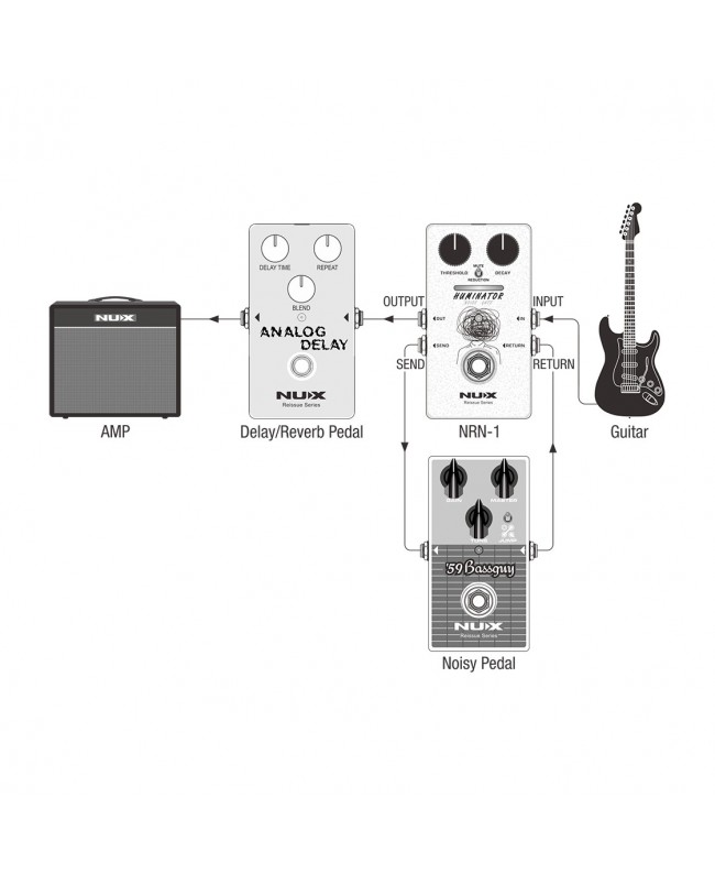 NUX NRN-1 HUMINATOR Pedaliere Multieffetto