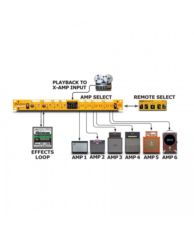 Radial Engineering JX44 Miscellaneous