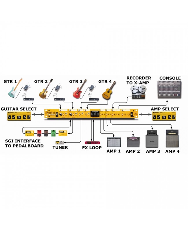 Radial Engineering JX44
