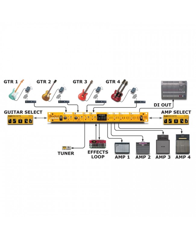 Radial Engineering JX44 Verschiedenes