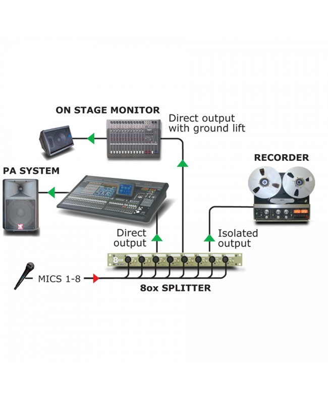 Radial Engineering OX8-j Miscellaneous