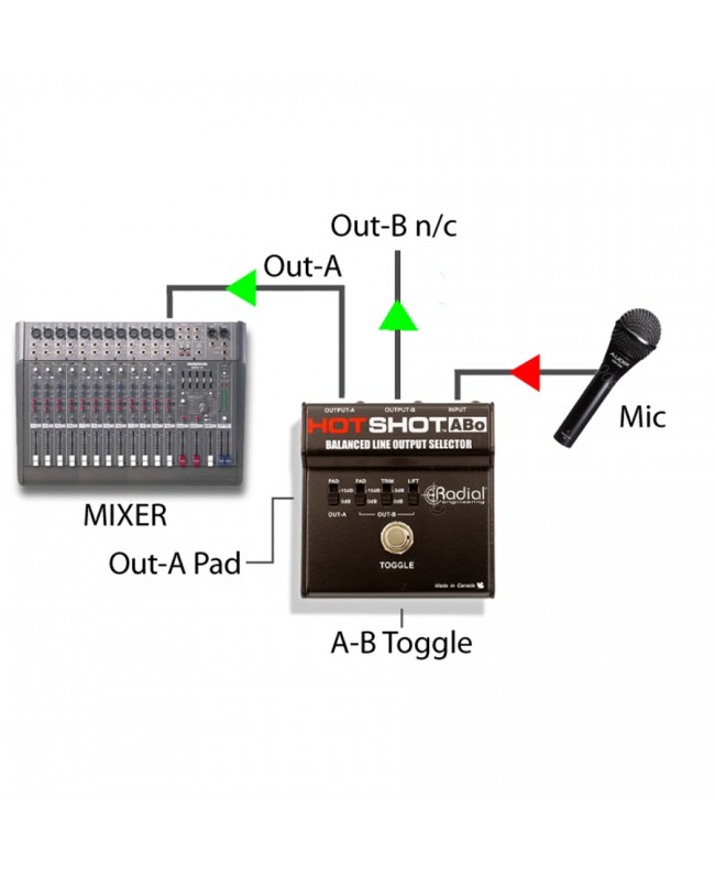 Radial Engineering Hot Shot ABo