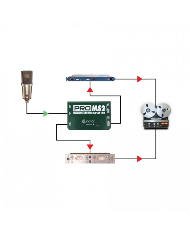 Radial Engineering ProMS2