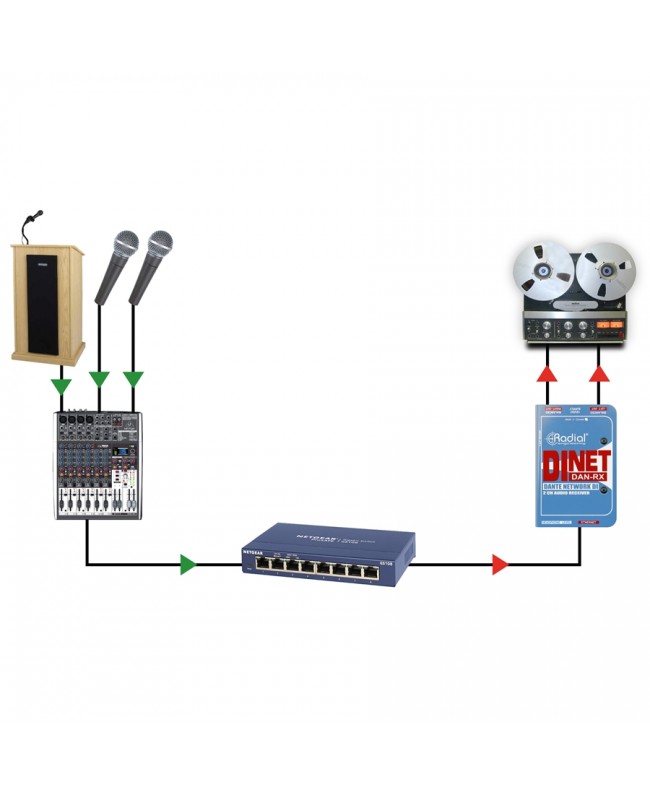 Radial Engineering DiNet Dan-Rx Interfacce audio di rete
