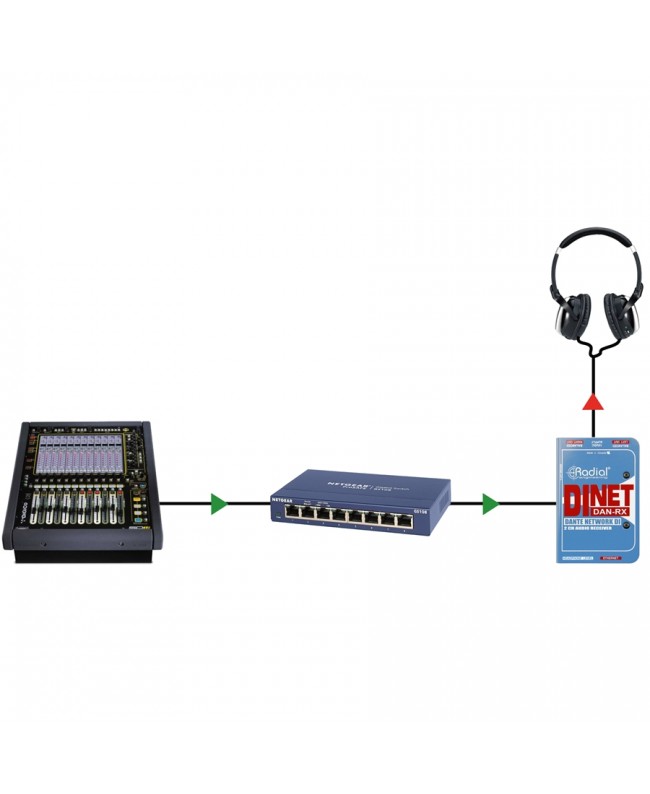 Radial Engineering DiNet Dan-Rx Network audio interfaces