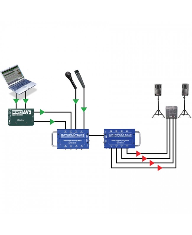 Radial Engineering Catapult RX4 CATLink multicore