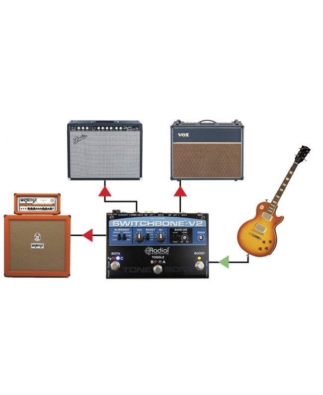 Radial Engineering Switchbone V2 Altro