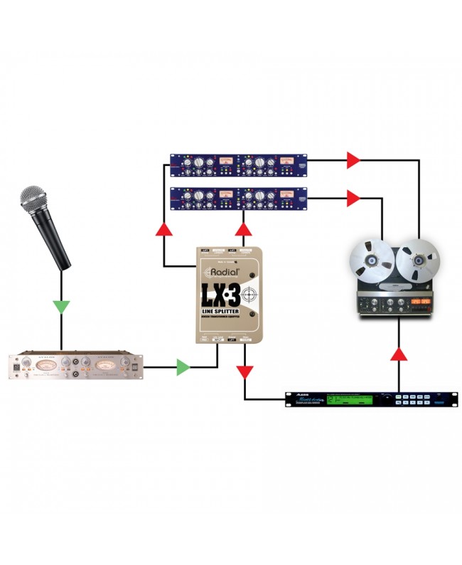 Radial Engineering LX3