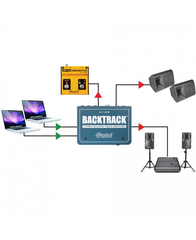 Radial Engineering Backtrack