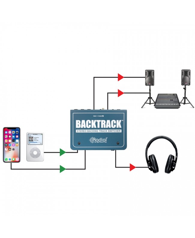 Radial Engineering Backtrack Verschiedenes