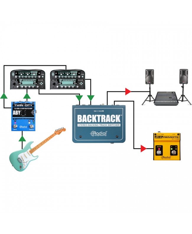 Radial Engineering Backtrack