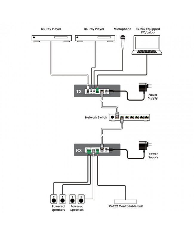CYP IP-A750RX