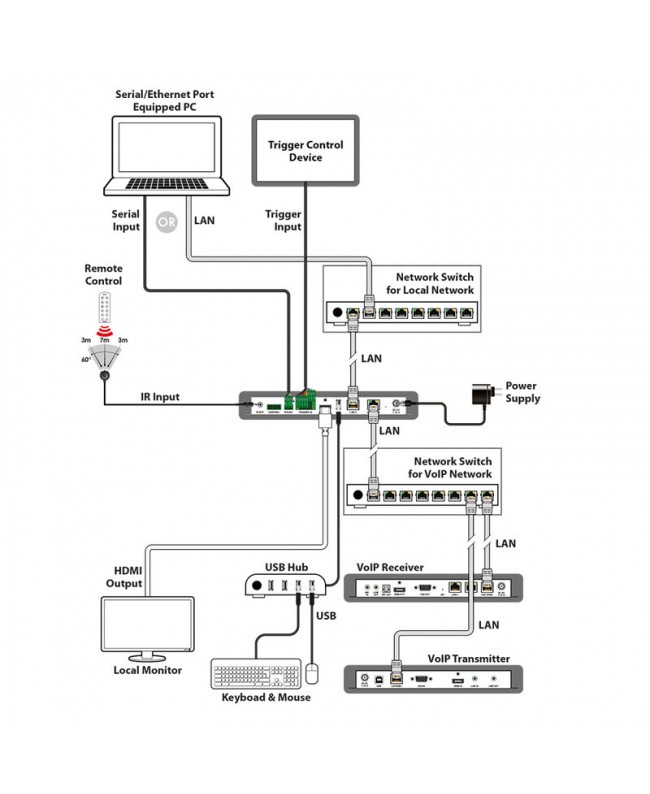 CYP IP-CS9000