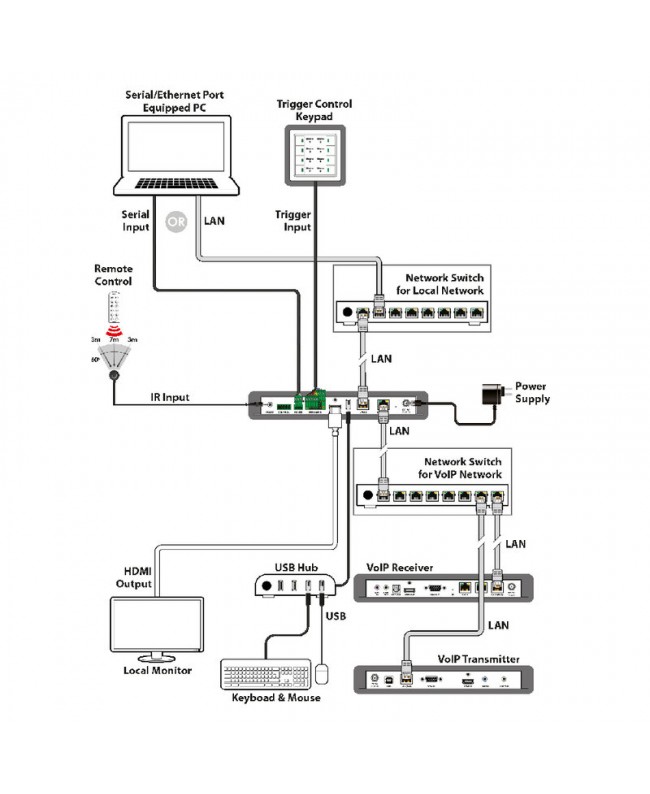 CYP IP-CS7