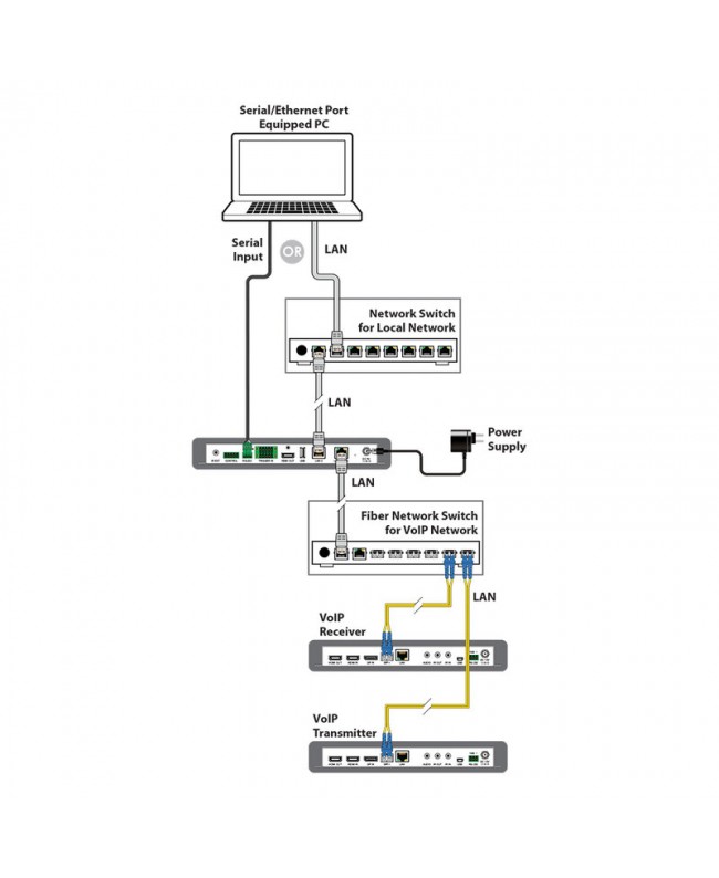 CYP SDV-CS8