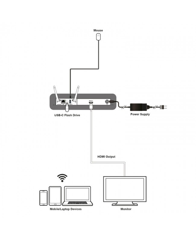 CYP SDM-WPS-HP