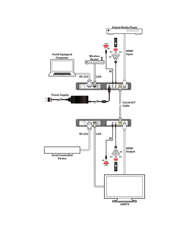 CYP PUV-1810-AVLC-KIT