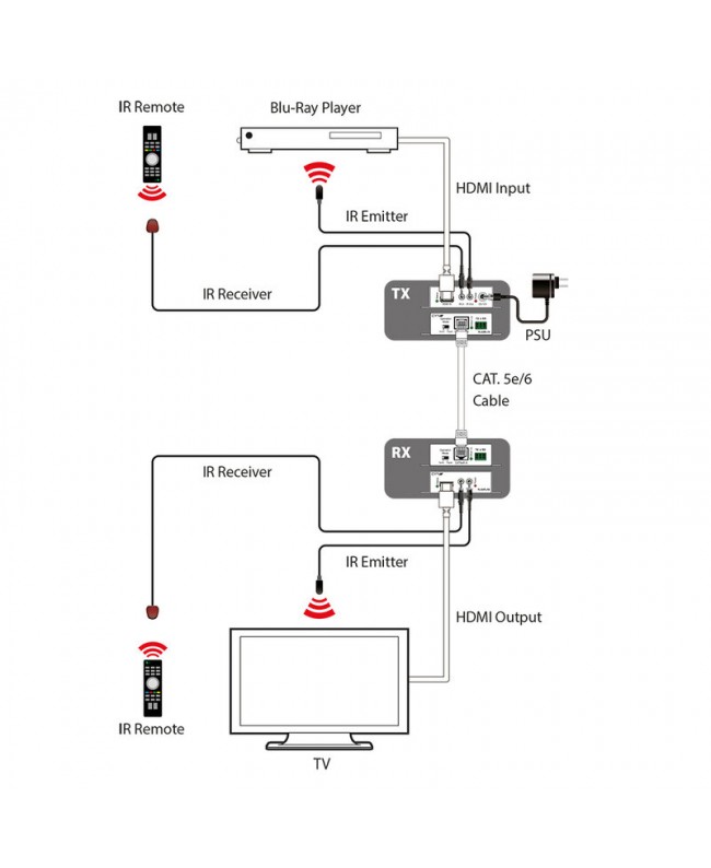 CYP PU-101PL-KIT