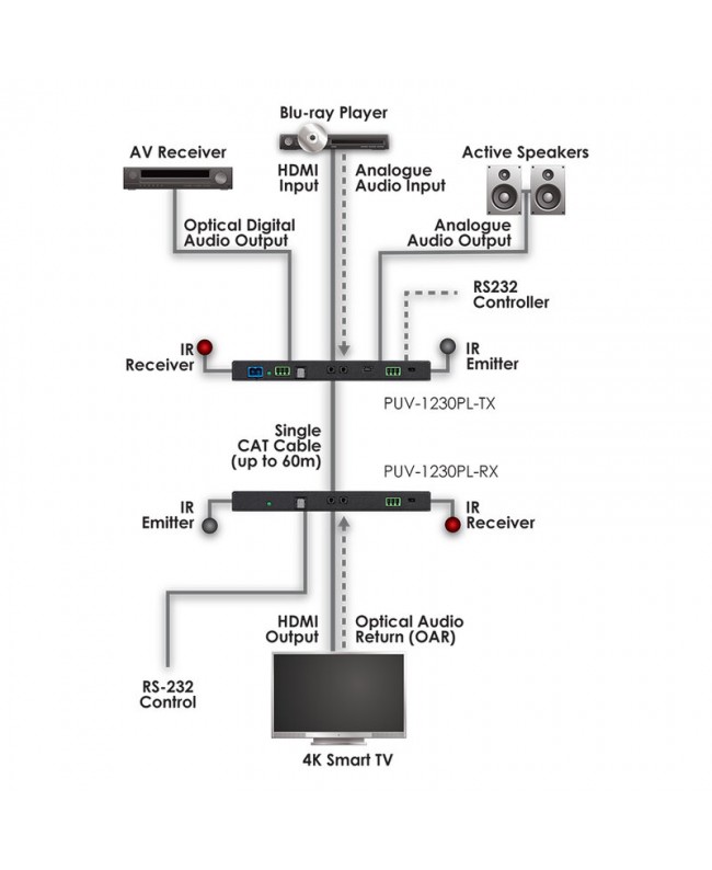CYP PUV-1230PL-TX