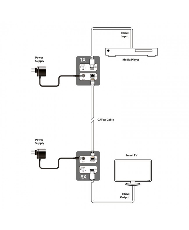 CYP SDV-C1H-RX