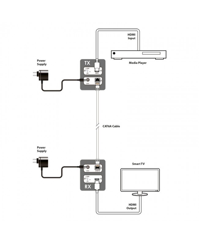 CYP SDV-C1H-TX