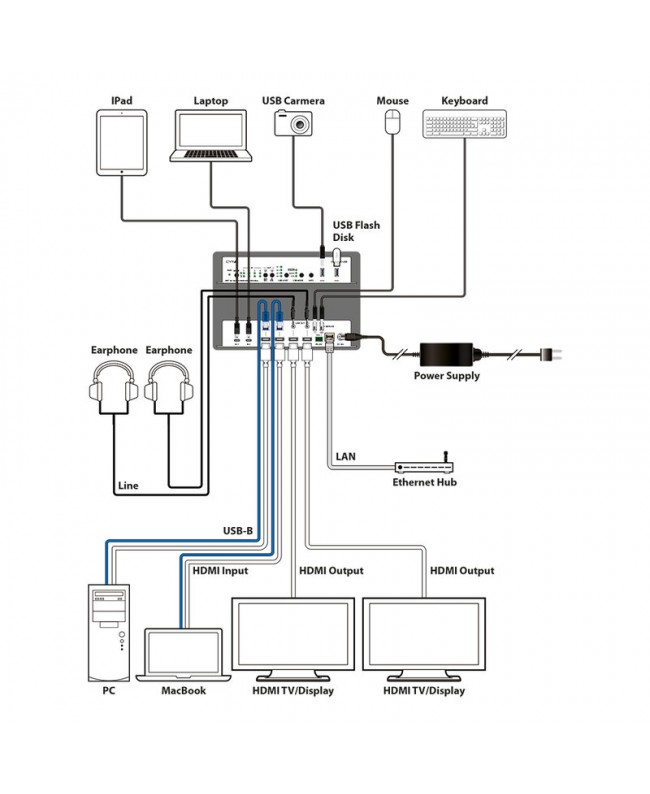 CYP OR-M42HC-USB