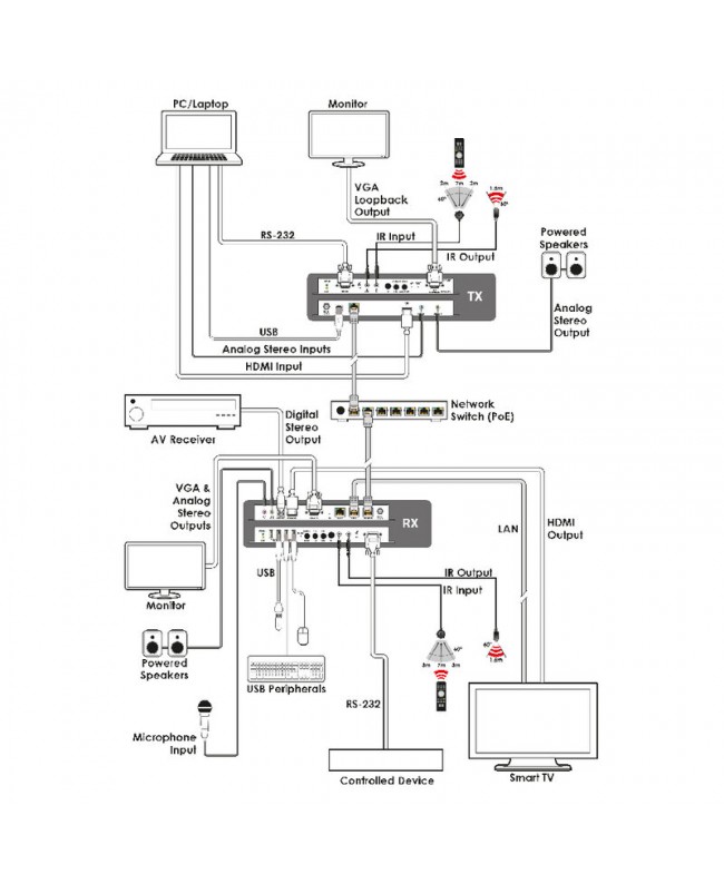 CYP IP-7000H-TX
