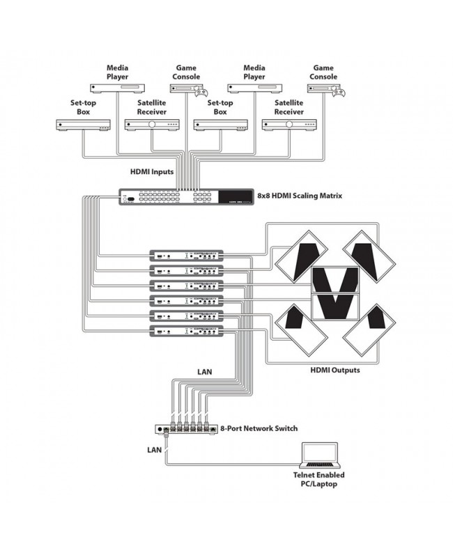 CYP DS-VWC2-4K22 Videoprocessori