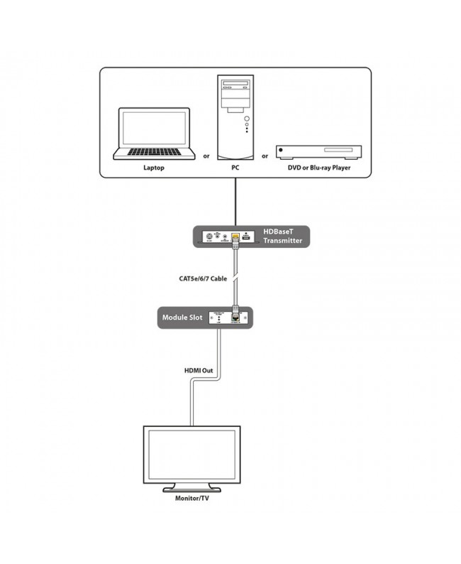 CYP SDM-HBT1-RX