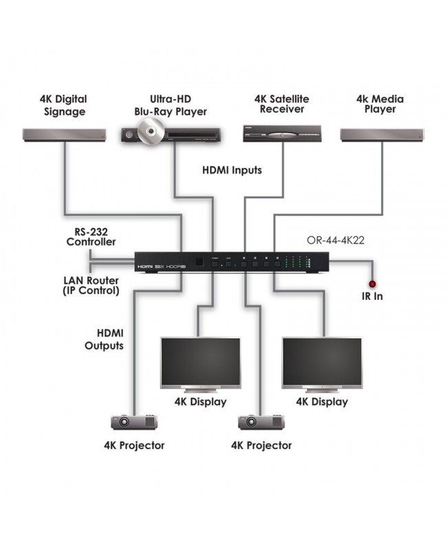 CYP OR-44-4K22