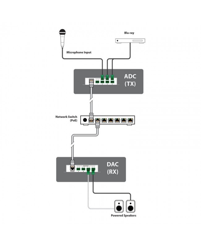 CYP AU-DTO4-RX