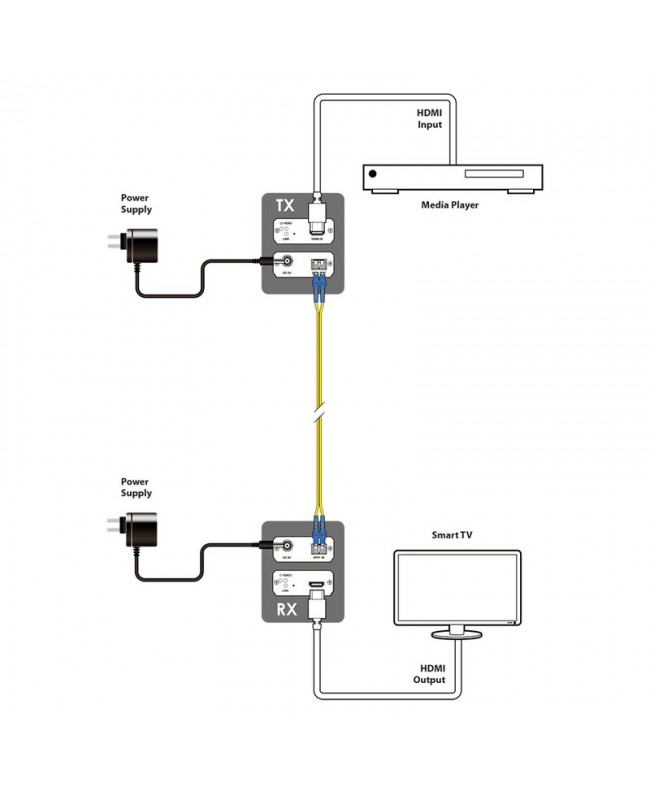 CYP SDV-F1H-RX