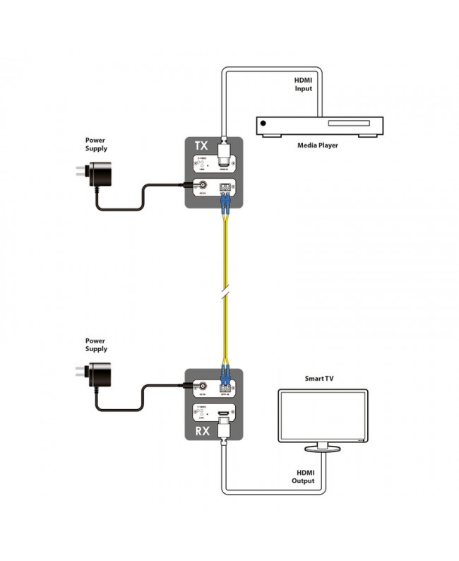 CYP SDV-F1H-TX