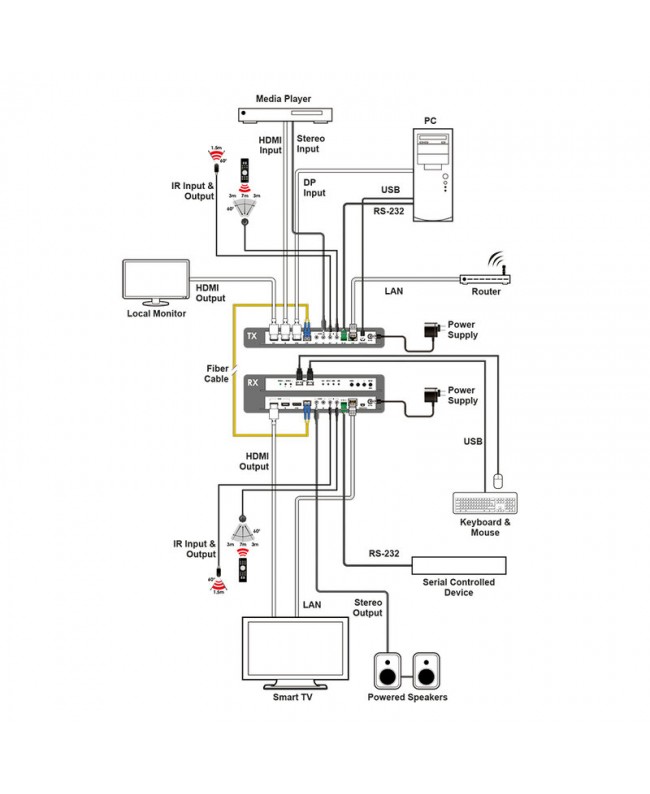 CYP SDV-FTRX-BD