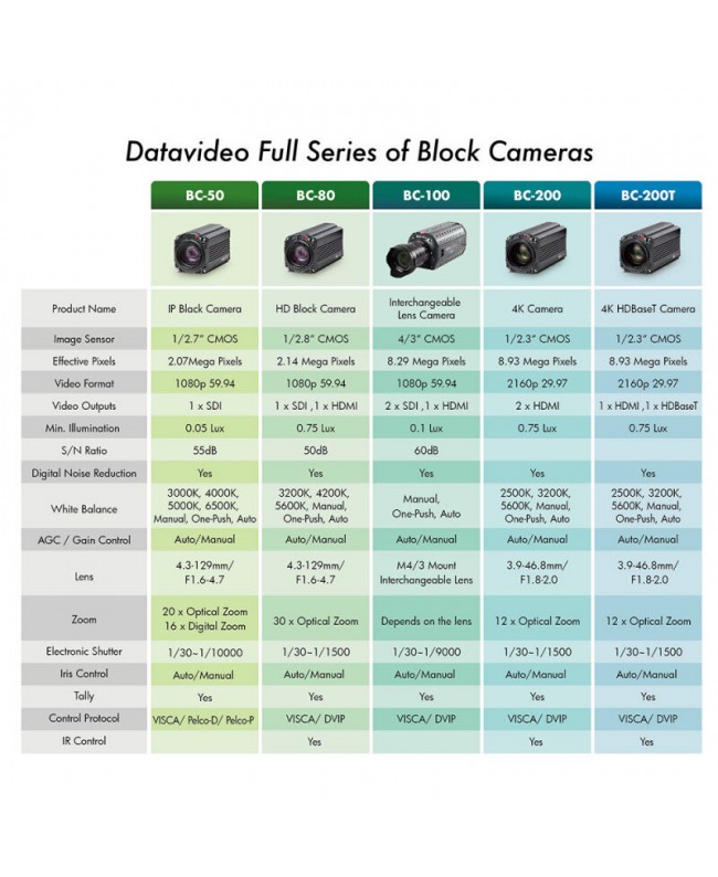 Datavideo BC-80 Cineprese digitali professionali