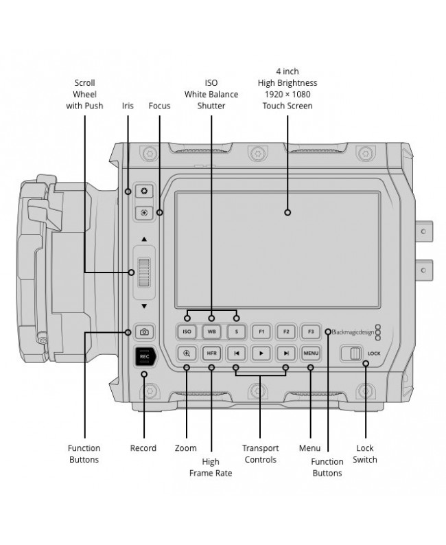 Blackmagic Design Blackmagic PYXIS 12K PL Digital Film Cameras