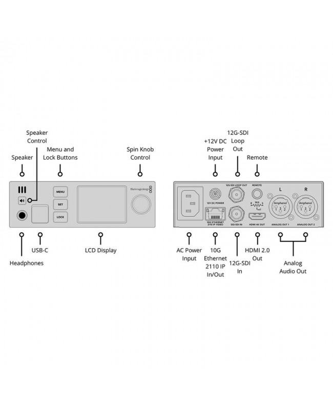 Blackmagic Design Blackmagic 2110 IP SDI to HDMI 12G Video over IP