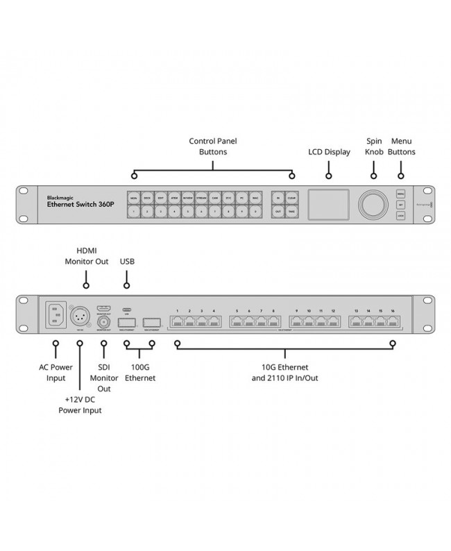 Blackmagic Design Blackmagic Ethernet Switch 360P Switch AV