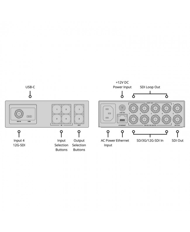Blackmagic Design Blackmagic Videohub Mini 4x2 12G Matrici Video