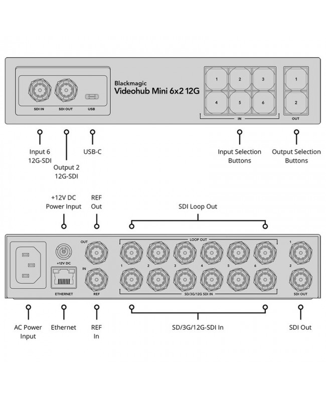 Blackmagic Design Blackmagic Videohub Mini 6x2 12G Matrici Video