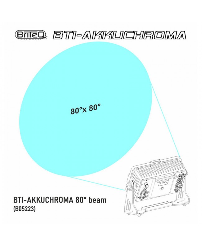Briteq BTI-AKKUCHROMA - 80° BEAM Gelatine & cornici