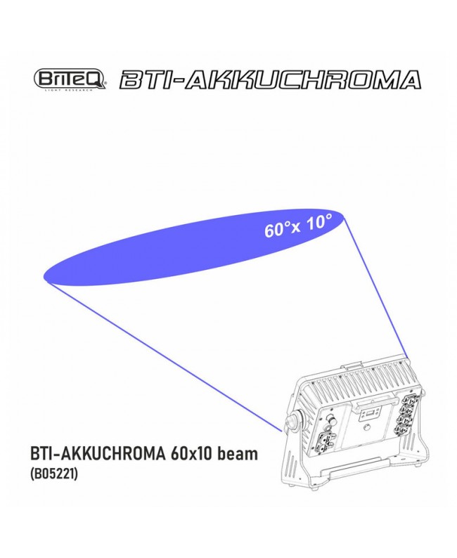 Briteq BTI-AKKUCHROMA - 60x10 BEAM Gelatine & cornici