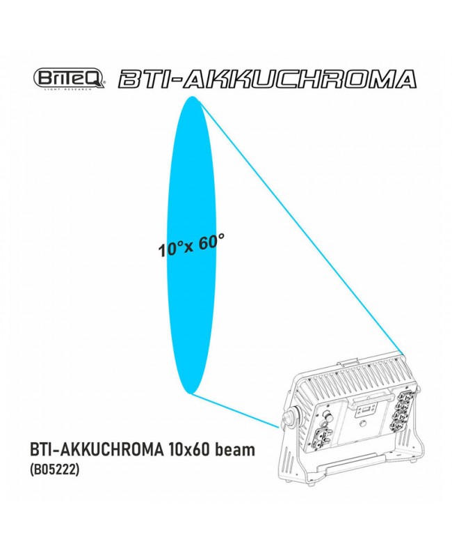 Briteq BTI-AKKUCHROMA - 10x60 BEAM Licht Filter & Farbfolien